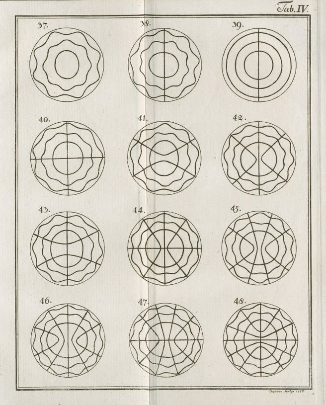 The Festive Musical Artwork and Its Topos