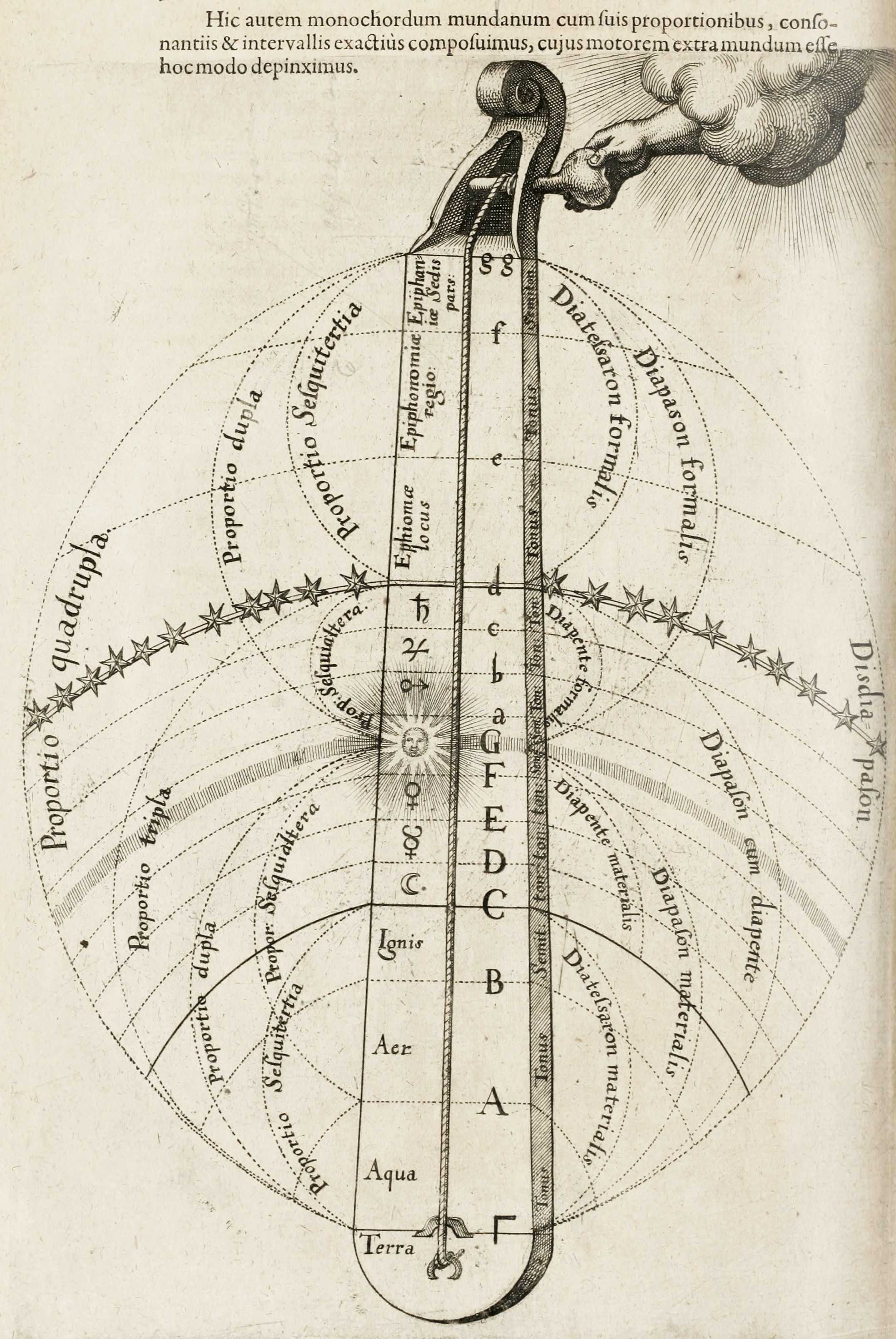 Празничното музикално произведение и неговият топос